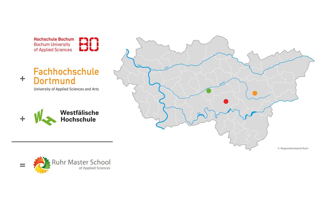 Grafik der drei Hochschulen im Ruhrgebiet